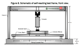 Diagram showing the test rig