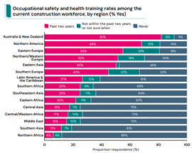 Source: World Risk Poll, Lloyd's Register Foundation