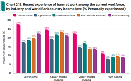 Source: World Risk Poll, Lloyd's Register Foundation